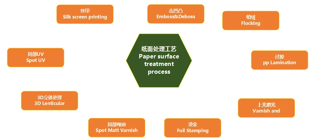 锦瑞包装纸面处理实拍