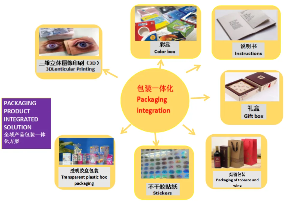 锦瑞包装工厂实拍 A